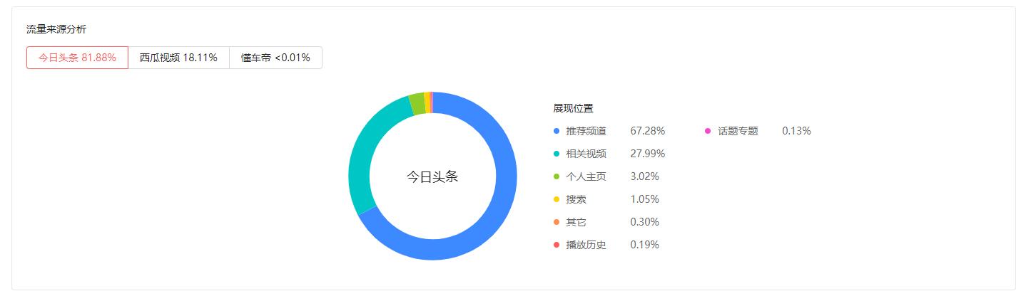 qq看点100万播放量多少钱（qq看点1万播放量多少钱）