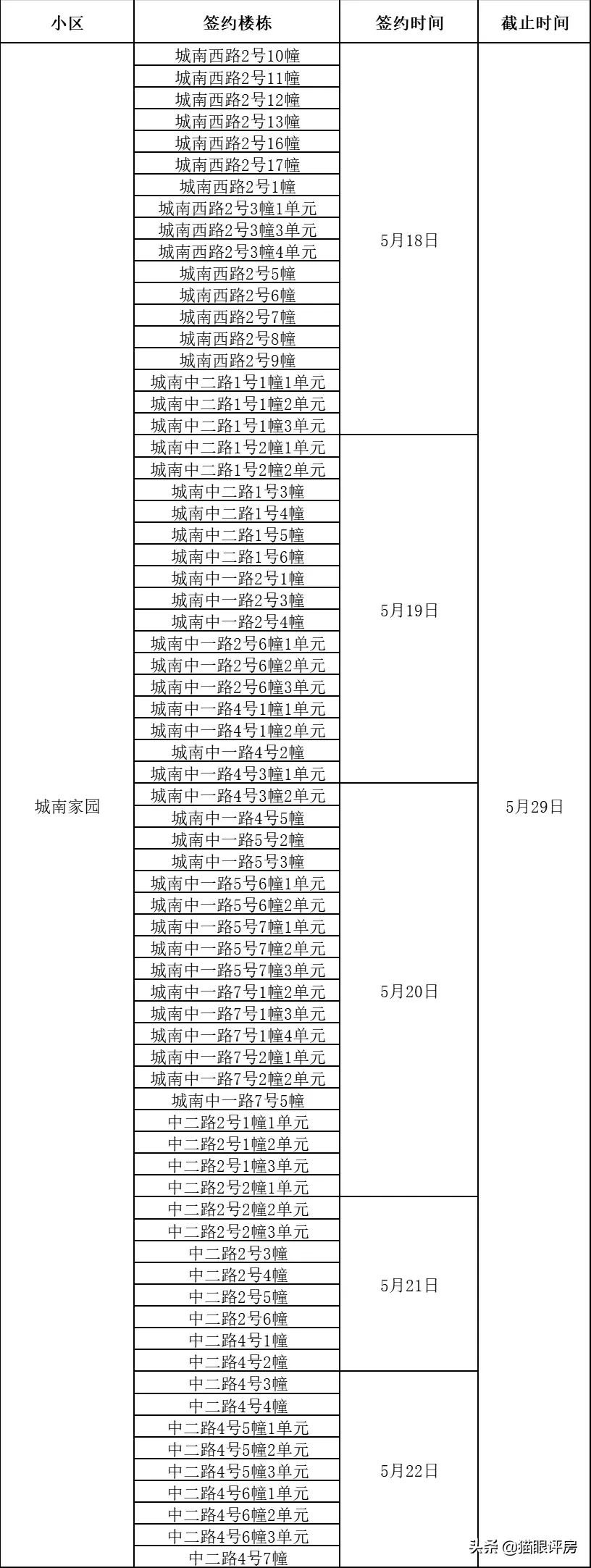 接房啦！重庆第30批公租房入住签约时间公布