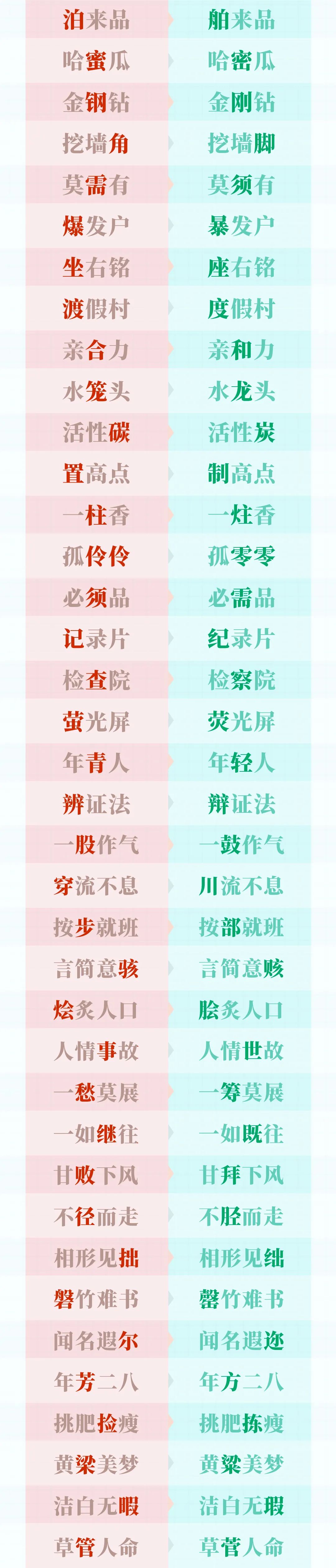 这100个常见词，很少有人能全写对