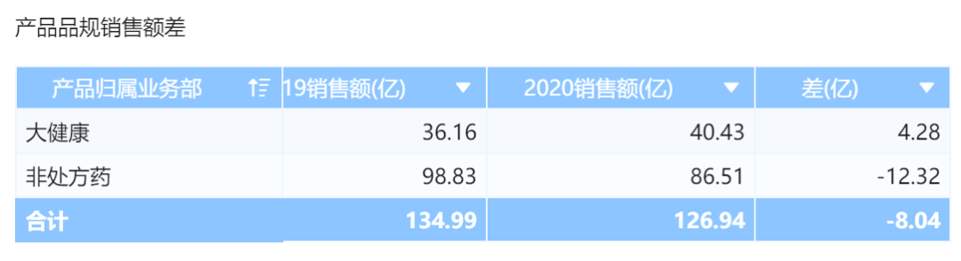 「经营分析报告」怎么做？这套模板让领导一看就懂