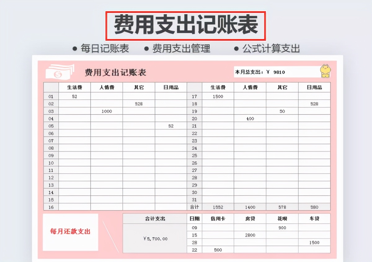 财务报表那么多，只有这些才是好用又好看，干货收藏
