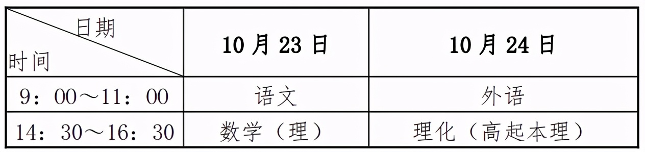 广州中医药大学成人高等学历教育2021年招生简章