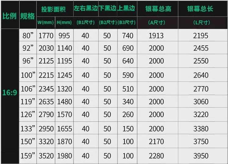 客厅影院能用多大投影幕？看完秒懂
