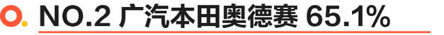 2021年MPV保值率榜发布 艾力绅成功守擂/传祺M8冲进前五