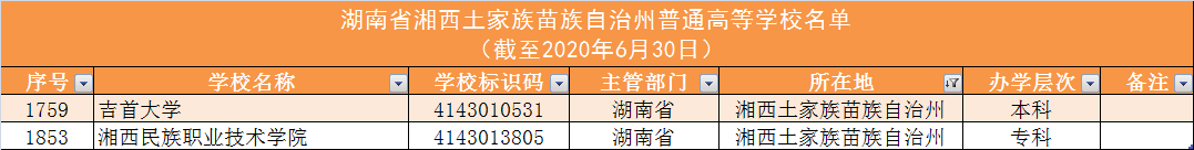 140所！湖南高校名单大全及分析，为你填报高考志愿助力
