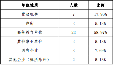 华东地区的法学扛把子——华东政法大学