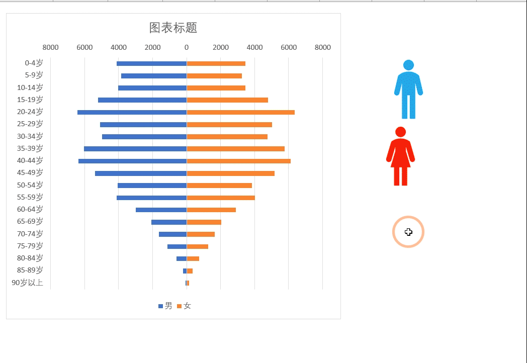 最美数据对比图——蝴蝶图的制作方法，仅需5步就能轻松搞定