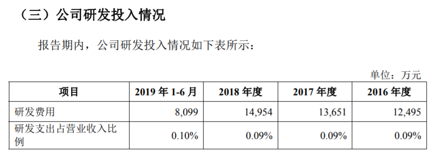 外资巨头来A股上市，不为钱，只为成为“中国公司”