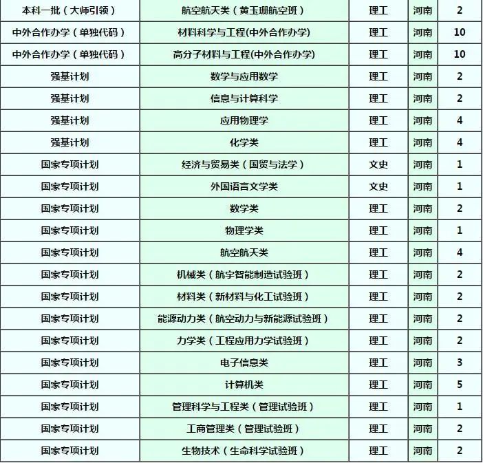 确定扩招！这几所985院校今年招生计划公布！分数线会降？