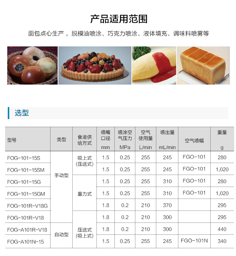 岩田特殊喷枪——陶瓷/食品专用喷枪