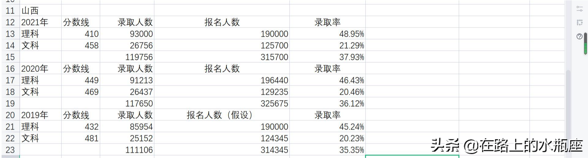 高考，真的公平