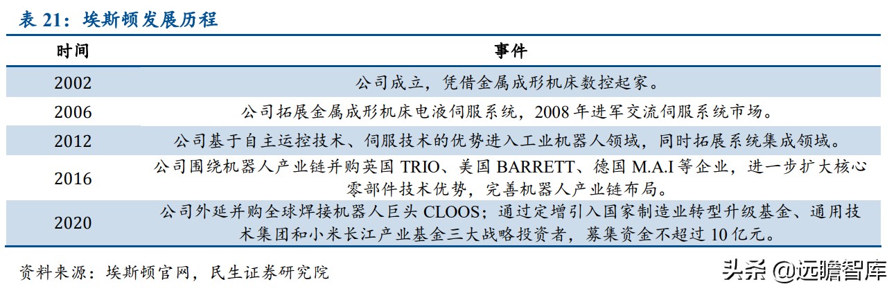 面对ABB、发那科、安川和库卡四大家族，国产工业机器人替代加速