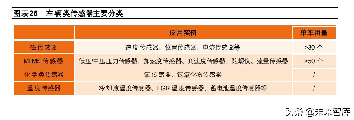 汽车半导体专题报告：从瓦特到比特，汽车半导体扬帆起航