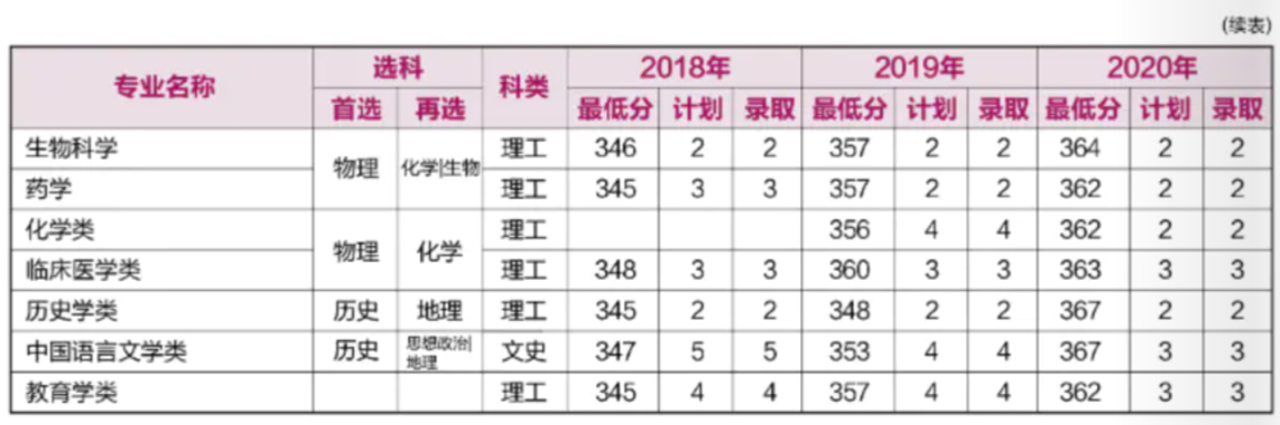 重磅！就在刚刚，河南省2021年高考分数线正式公布！