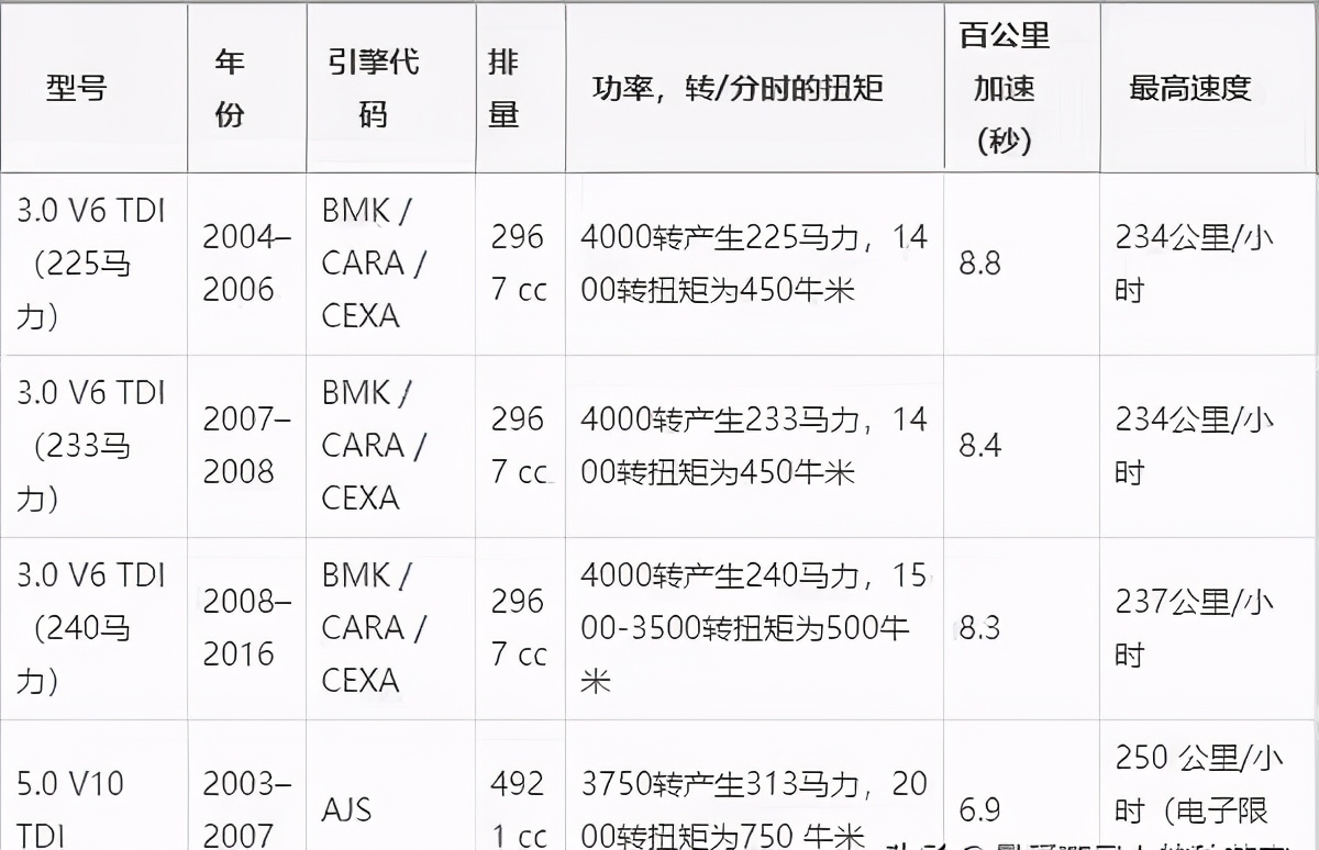 比奥迪A8还要豪华的辉腾，为何只生产了短短14年？