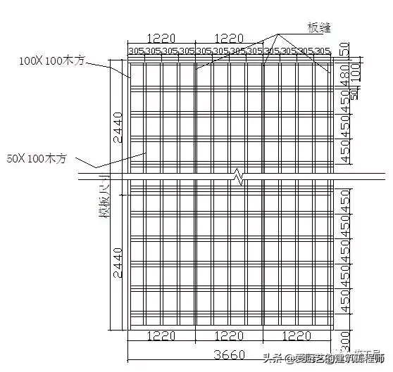 「施工技术」建筑工程施工质量技术标准，图文结合，干货，请收藏