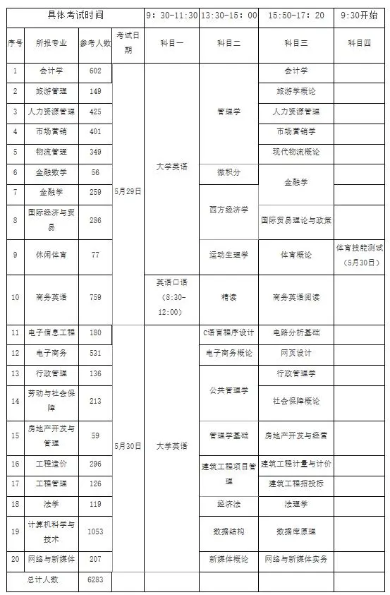2022年专升本院校报考指南——湖南财政经济学院