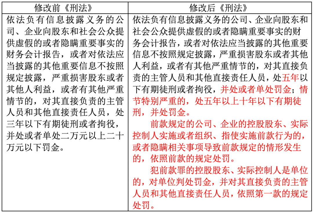 刑法修正案（十一）深度解读 | 违规披露、不披露重要信息罪