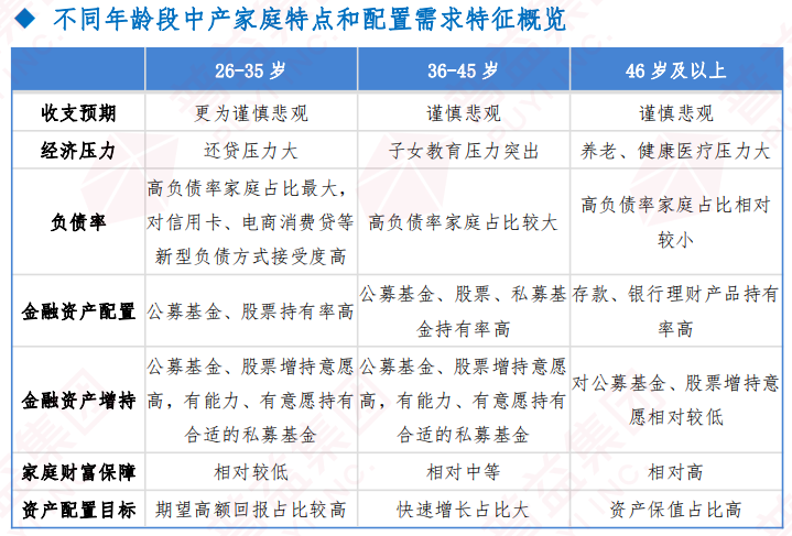 「资产家庭」人人理财怎么做（中产家庭资产配置如何实现科学多元化）