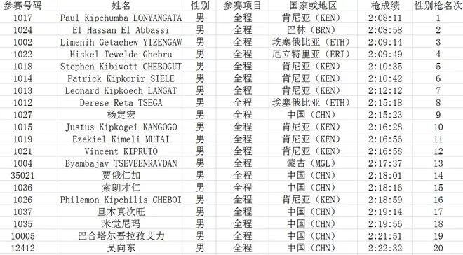 他们如何赢得史上最热上马？杨定宏、贾俄仁加、李芷萱师徒专访