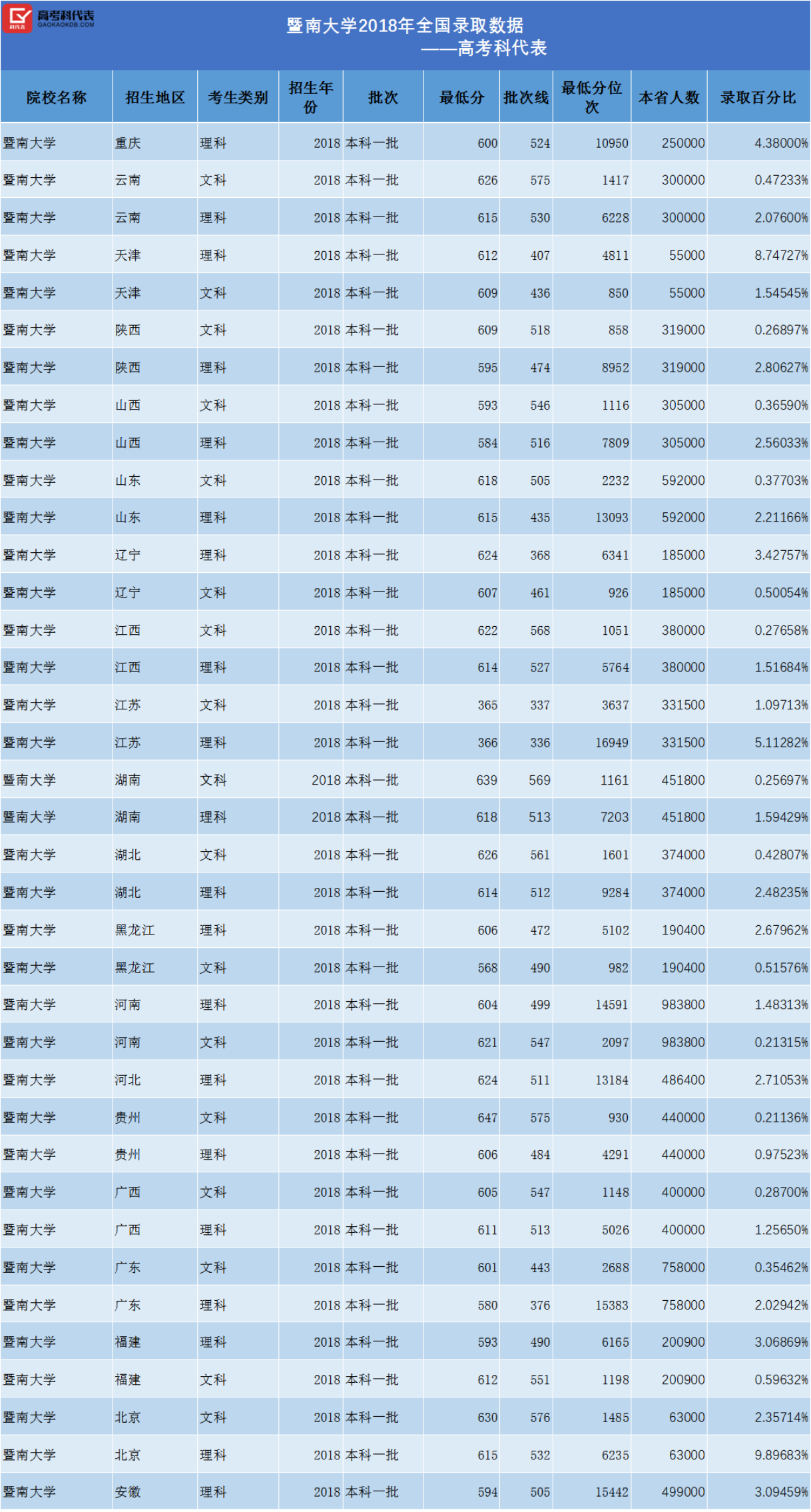 广东这所低调的211，就业率高的吓人！银行、移动和华为重点招聘
