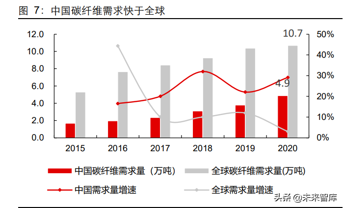 碳纤维行业深度研究报告：高性能、高壁垒，创造黑金时代