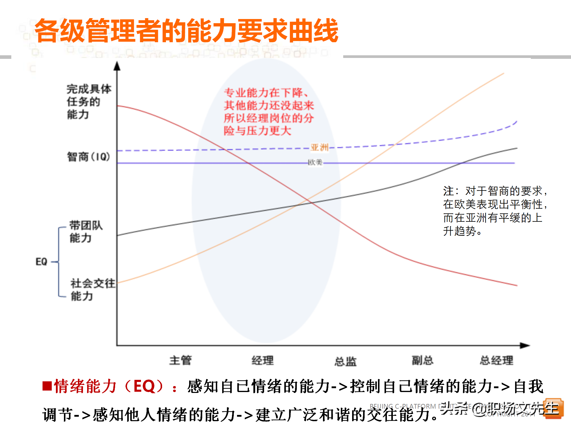 62页中层管理者领导力提升培训教程，赢在中层经典实用培训课件