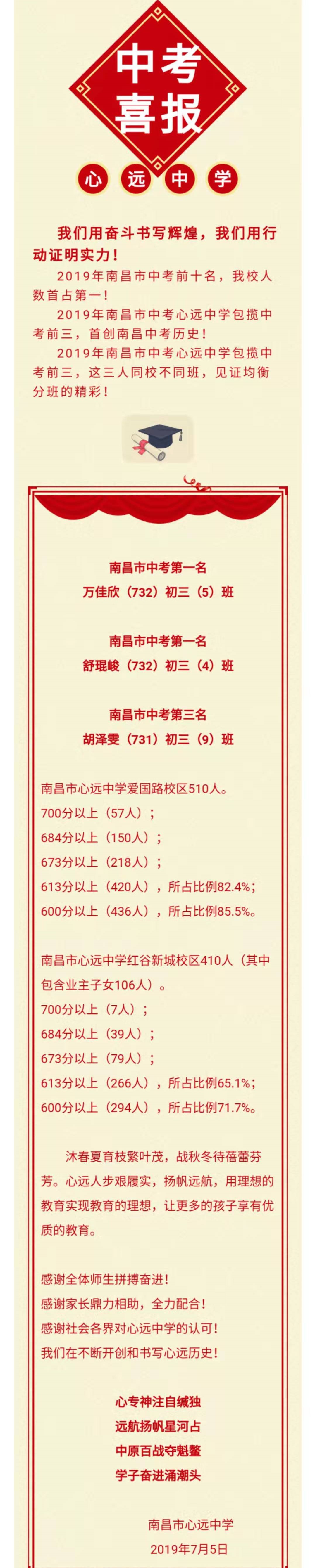 2019年南昌各初中学校中考喜报汇总
