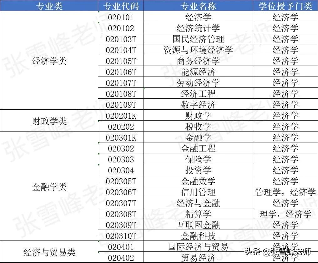 天津财经大学官网（张雪峰）