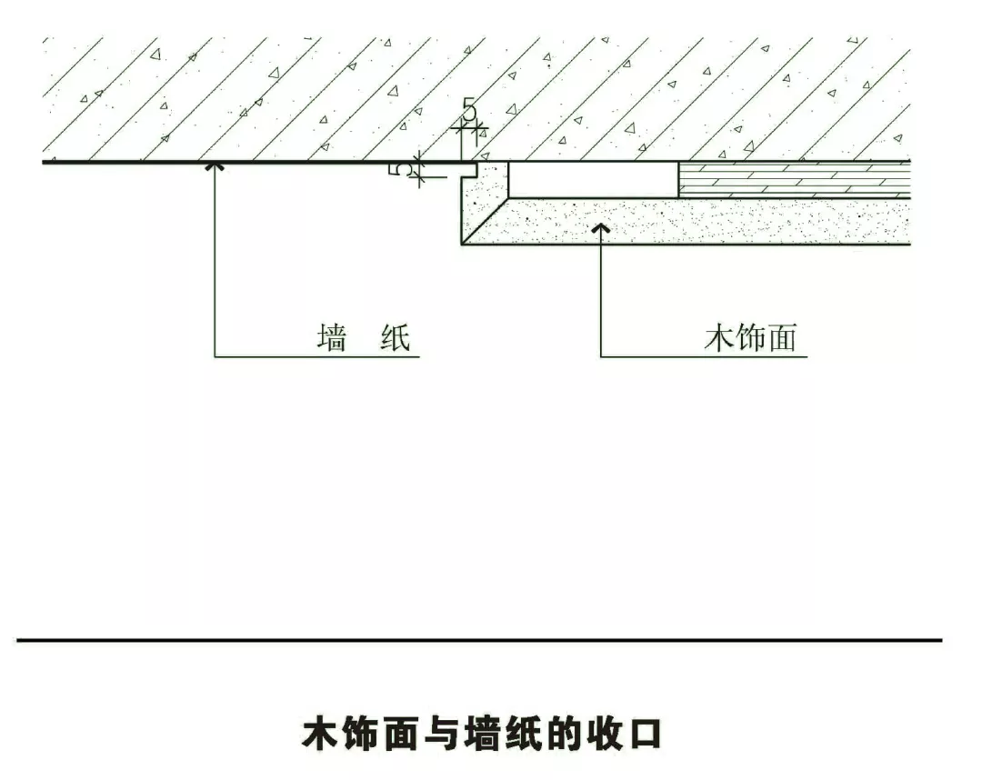 木饰面板的7种收口方式，都在这了