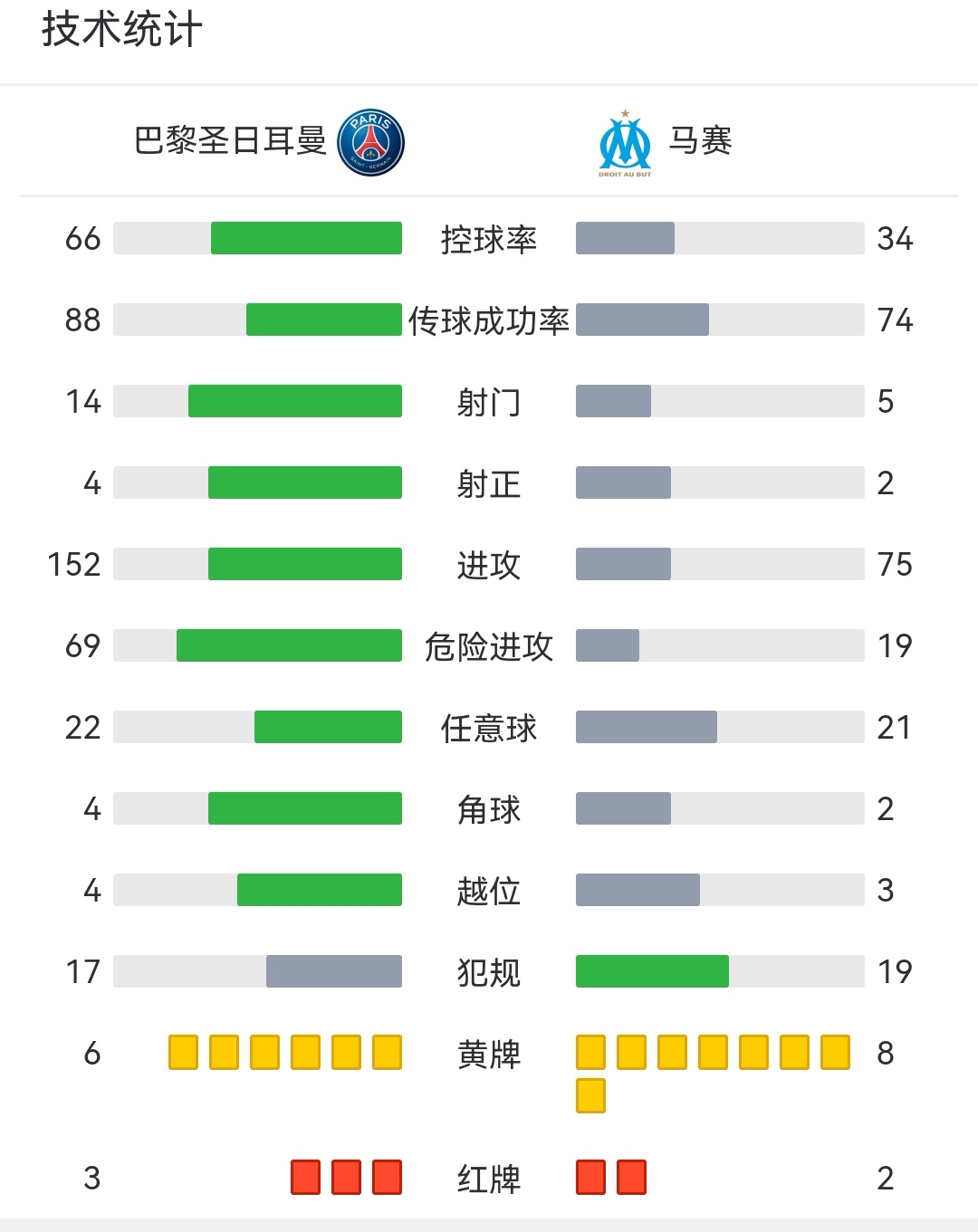 法甲用的是什么球(一张图带你了解法甲，除了法国国家德比，谁才是法甲最火爆的德比)