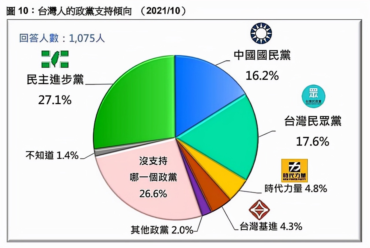 台海局势有了新变化，国民党新党纲反台独，台独势力在最后疯狂