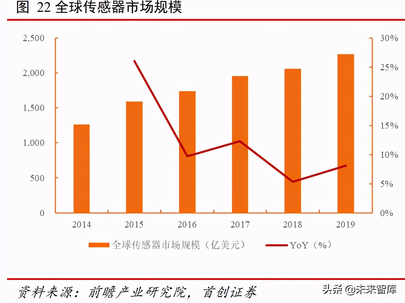 物联网深度报告：5G+鸿蒙，物联网万亿市场即将启动