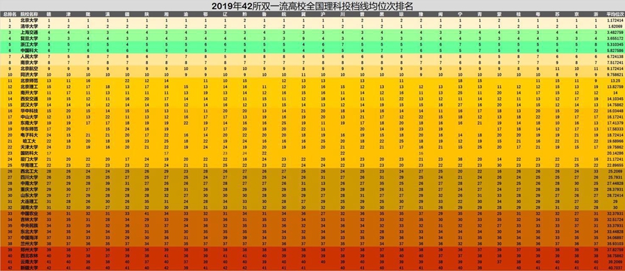 西部名校四川大学2019在各省录取最低位次、优势学科和最新排名