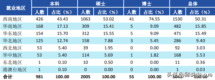 西南财经大学概览