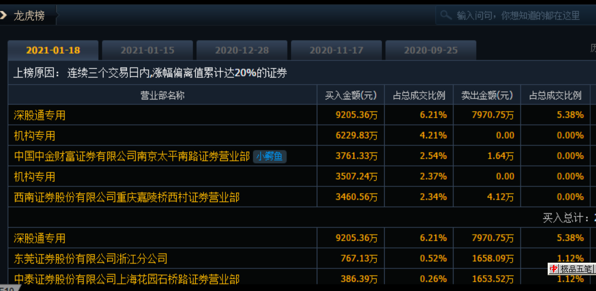 卖手机不如卖烟！爱施德市值暴增70亿之谜