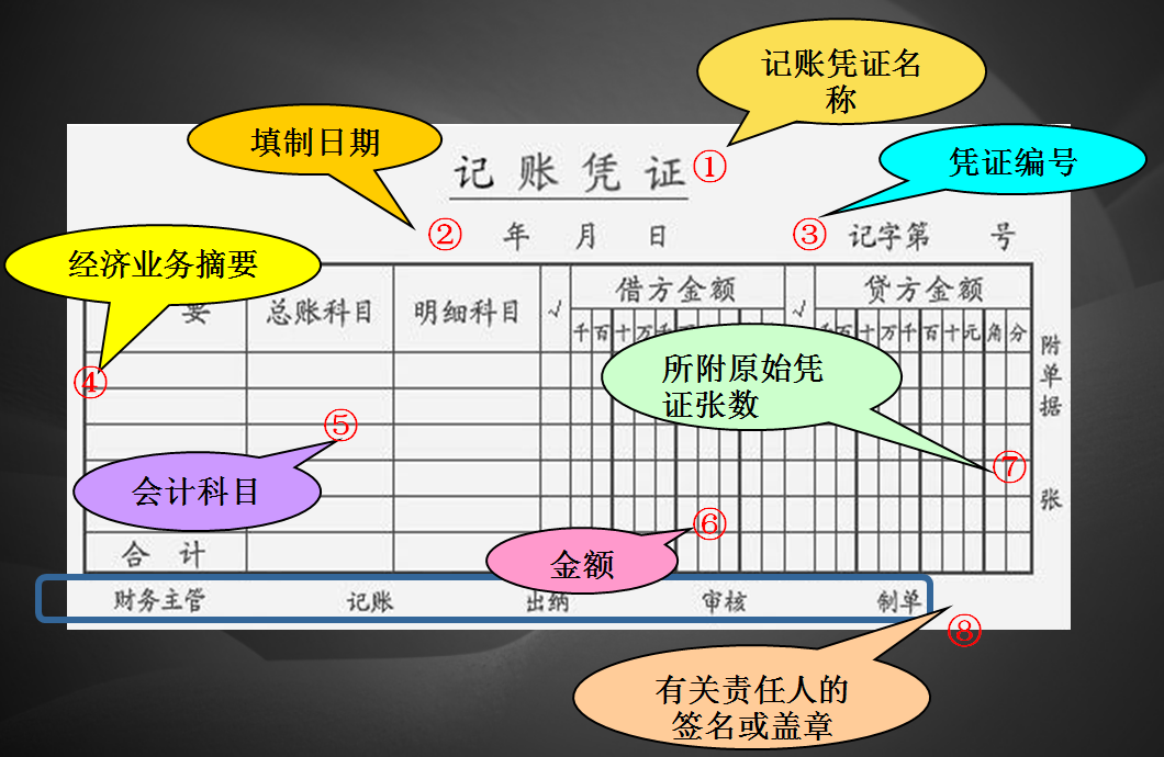 一套完整实用的手工全盘账实操讲解！新手会计刚入职再也不发愁