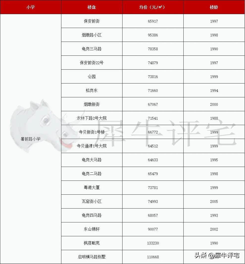 越秀外国语学校（收藏）