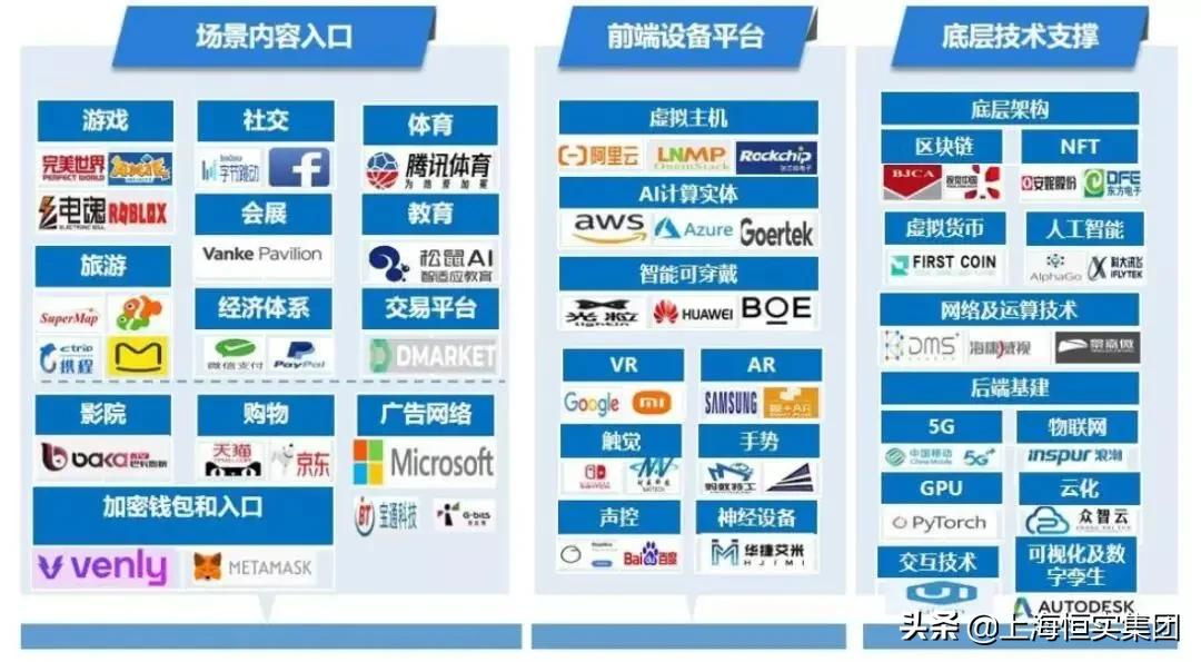 颠覆未来：人人创建一个元宇宙