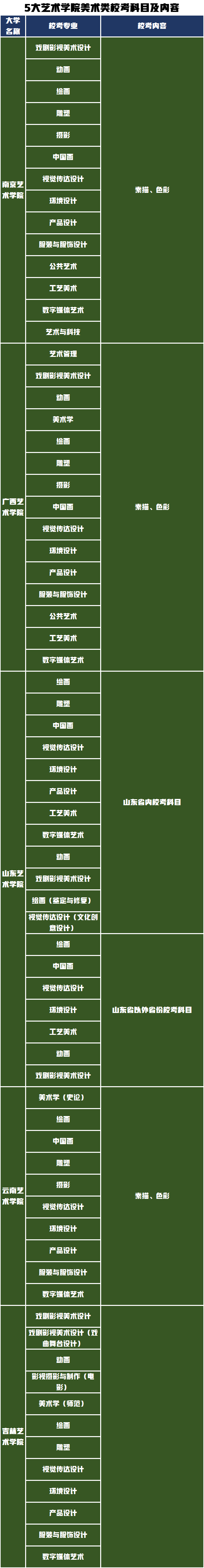 2022届美术艺考生校考院校仅为48所，校考科目及内容这下收集全了