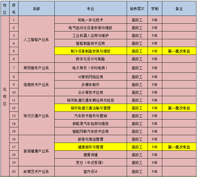 广州中考生必看，广州市轻工技师学院手把手教你填报志愿