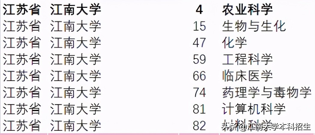 占地3250亩！这所江苏“神仙”大学，坐拥绝美风光，32座桥遍布校园！