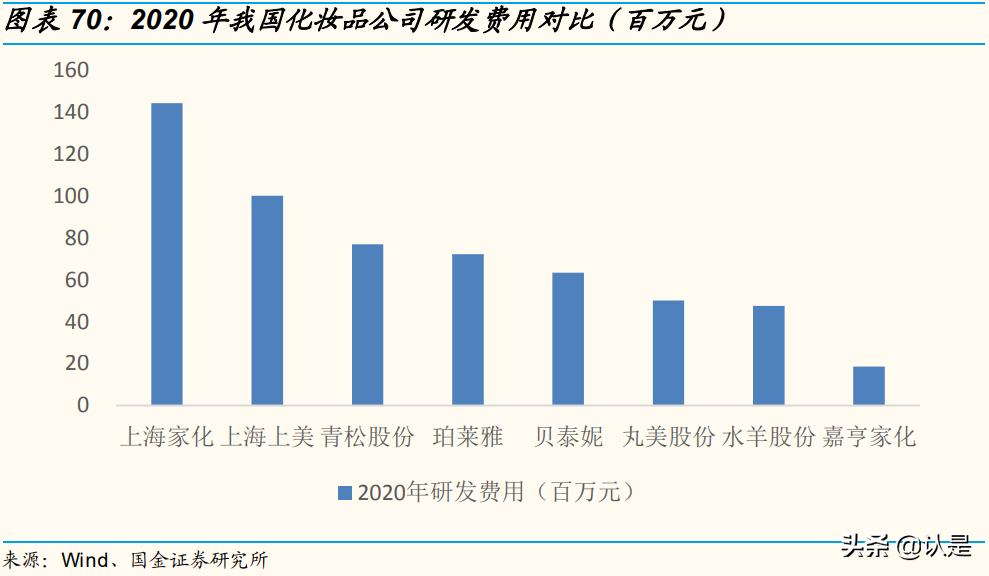 化妆品行业研究：消费升级助力发展，风靡云涌谁主沉浮