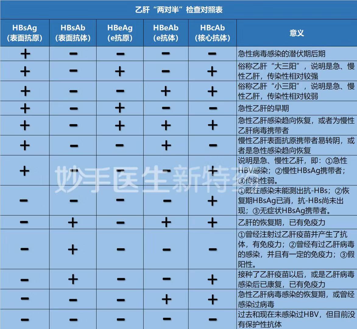 乙肝新药韦立得TAF已上市开售，普通老百姓买得起吗？