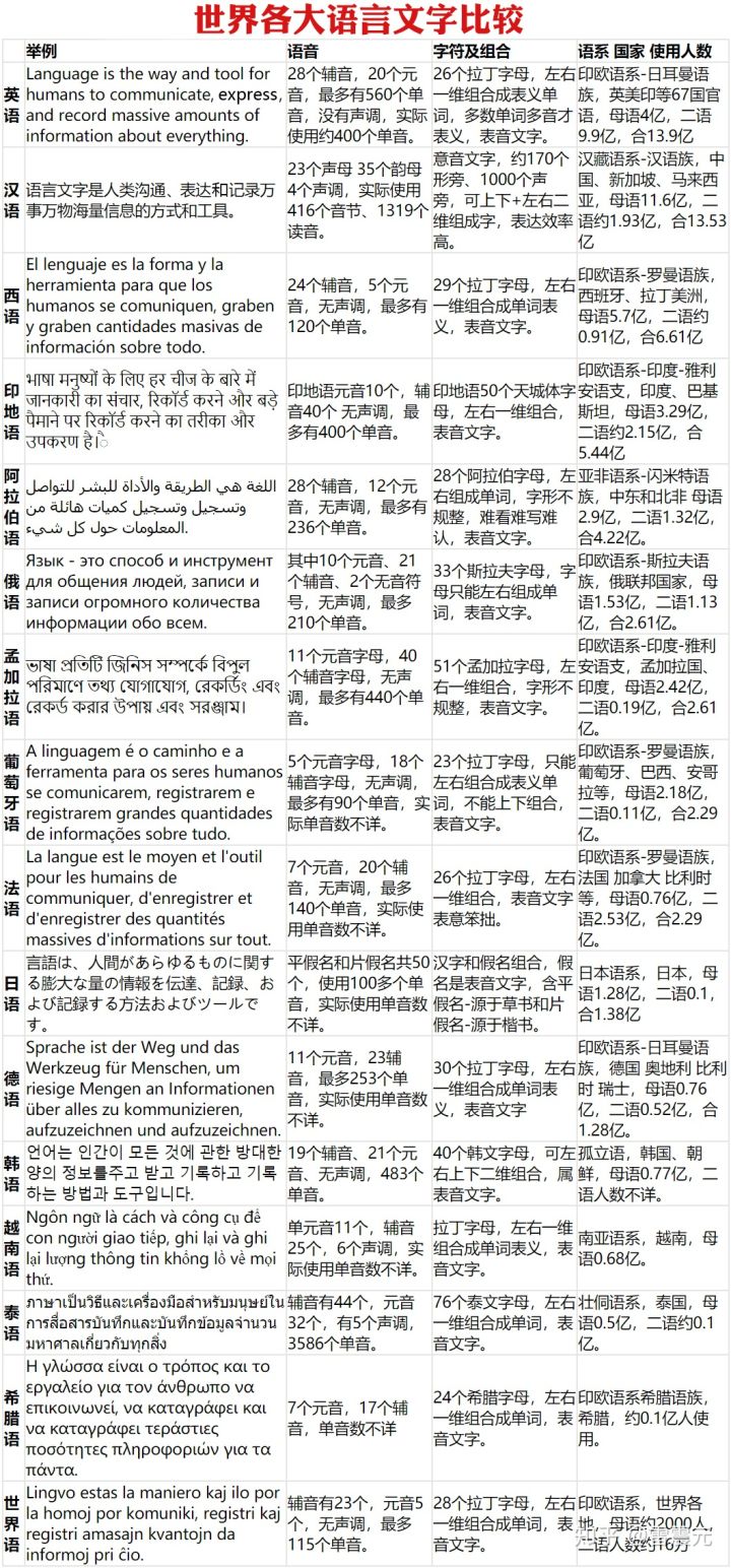看汉语汉字的优劣