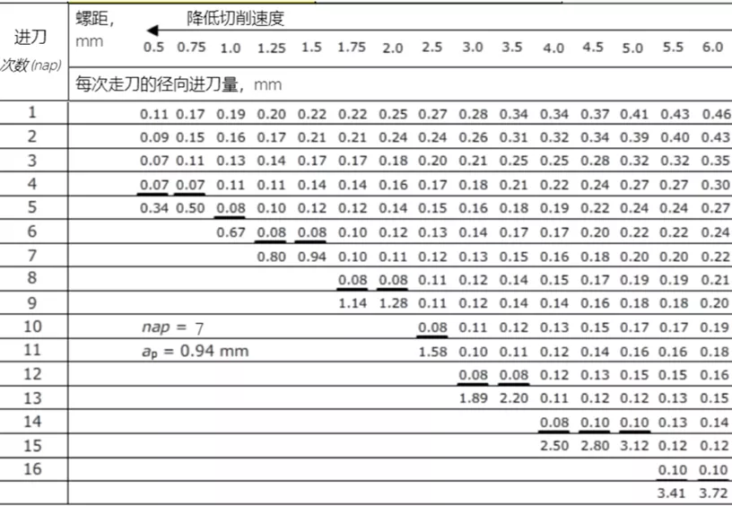 干货！螺纹加工重点知识一览