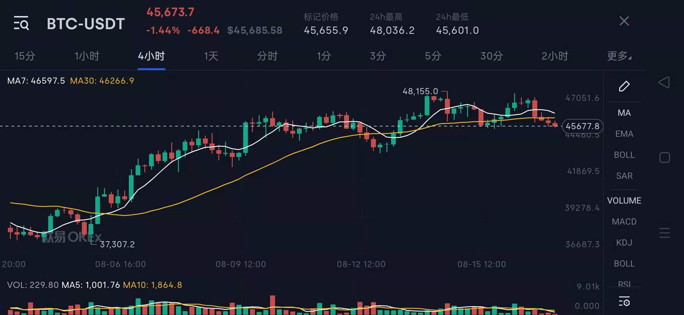 区块链技术专业技术人员月薪最低可达10万元