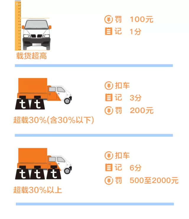 汽车违章怎么处罚？给您整理了常见违章处理一览表！（建议收藏）
