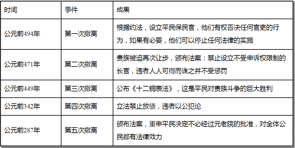罗马法的影响（从）