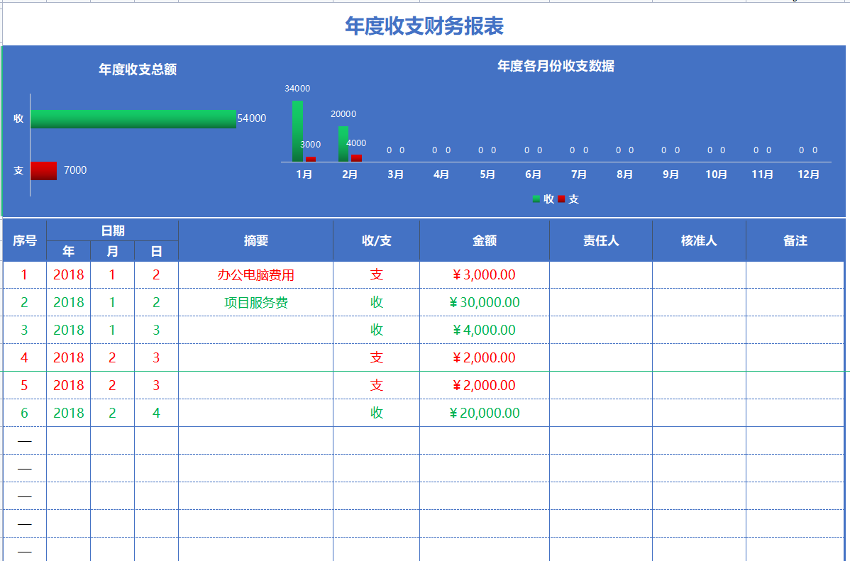 财报很容易做，直观清晰的报表可不好做，这才是老板喜欢看的报表